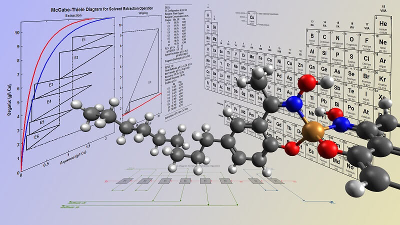 Process development and simulation